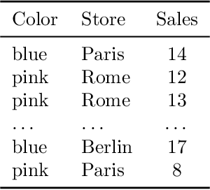 Figure 2 for Stochastic gradient descent with gradient estimator for categorical features