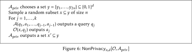 Figure 4 for Preventing False Discovery in Interactive Data Analysis is Hard