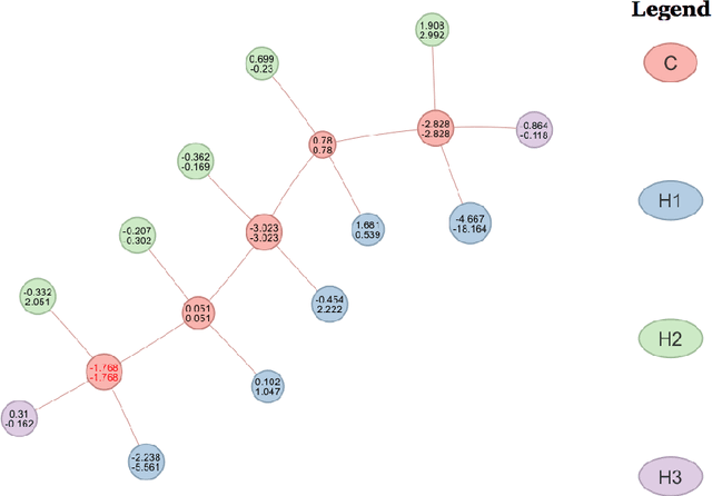 Figure 3 for Supervised learning with artificial hydrocarbon networks: an open source implementation and its applications