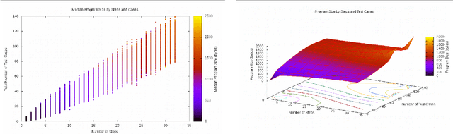 Figure 4 for The Composability of Intermediate Values in Composable Inductive Programming