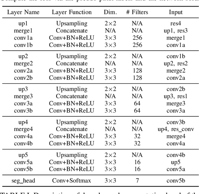 Figure 4 for Iterative, Deep, and Unsupervised Synthetic Aperture Sonar Image Segmentation