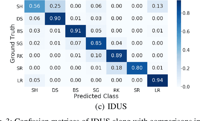 Figure 3 for Iterative, Deep, and Unsupervised Synthetic Aperture Sonar Image Segmentation