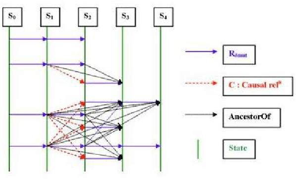 Figure 1 for Computational Complexity of Observing Evolution in Artificial-Life Forms