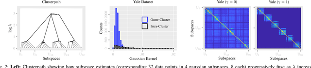 Figure 2 for Fusion Subspace Clustering for Incomplete Data