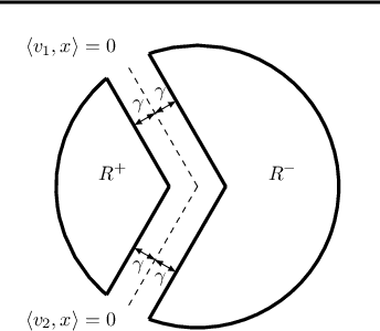 Figure 2 for Bandit Multiclass Linear Classification: Efficient Algorithms for the Separable Case