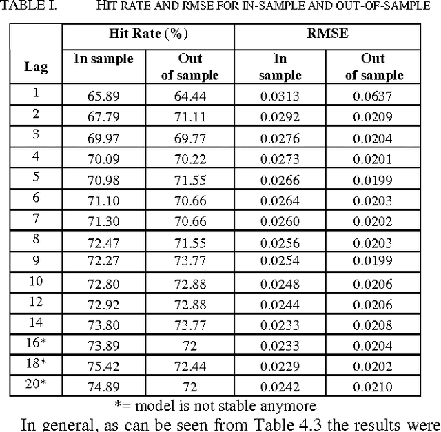 Figure 3 for Forecasting Model for Crude Oil Price Using Artificial Neural Networks and Commodity Futures Prices