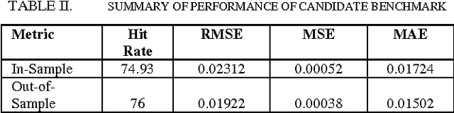 Figure 4 for Forecasting Model for Crude Oil Price Using Artificial Neural Networks and Commodity Futures Prices