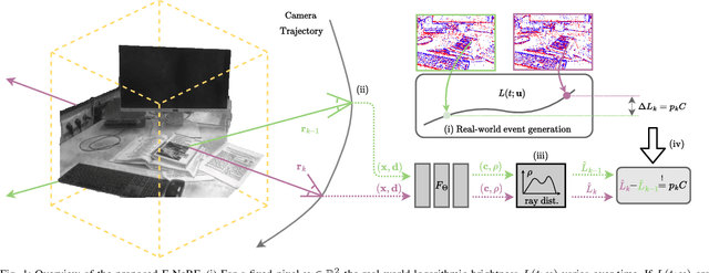 Figure 1 for E-NeRF: Neural Radiance Fields from a Moving Event Camera