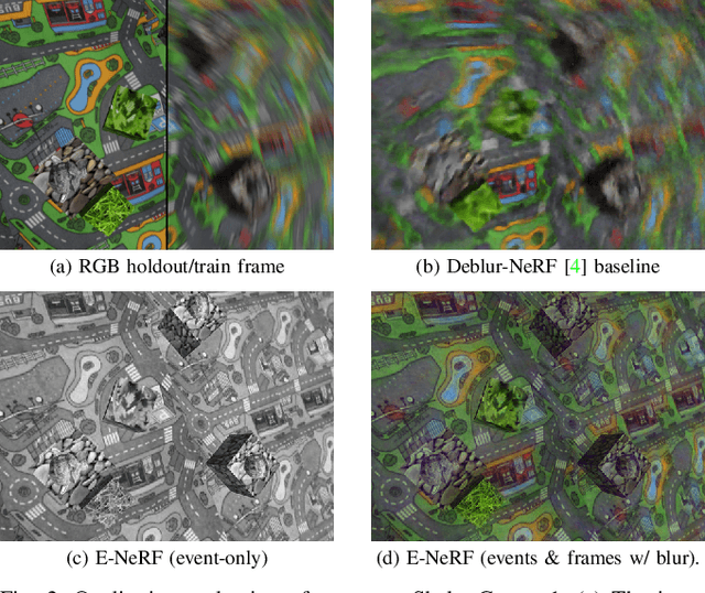 Figure 2 for E-NeRF: Neural Radiance Fields from a Moving Event Camera