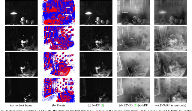 Figure 4 for E-NeRF: Neural Radiance Fields from a Moving Event Camera