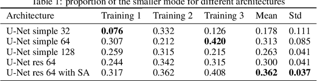Figure 2 for Can Push-forward Generative Models Fit Multimodal Distributions?