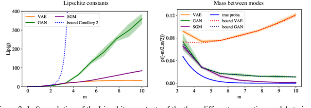 Figure 3 for Can Push-forward Generative Models Fit Multimodal Distributions?