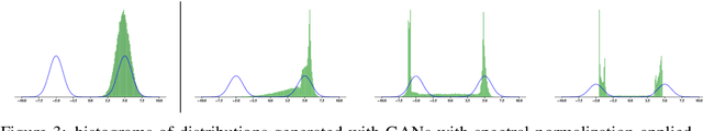 Figure 4 for Can Push-forward Generative Models Fit Multimodal Distributions?