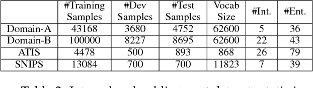 Figure 4 for Unsupervised Transfer Learning for Spoken Language Understanding in Intelligent Agents