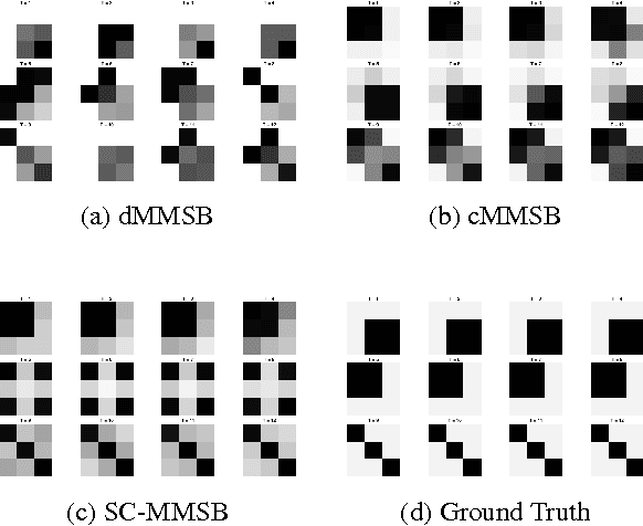 Figure 4 for Unifying Local and Global Change Detection in Dynamic Networks