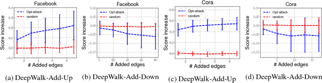 Figure 3 for Data Poisoning Attack against Unsupervised Node Embedding Methods