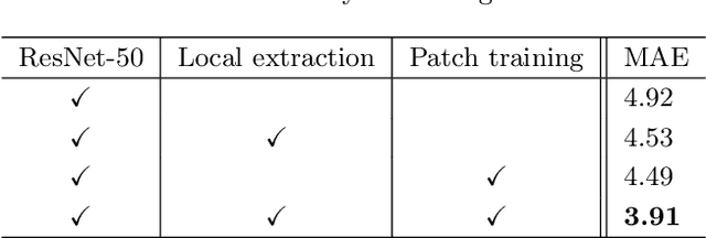 Figure 2 for Improve bone age assessment by learning from anatomical local regions