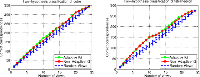 Figure 4 for Active Classification: Theory and Application to Underwater Inspection