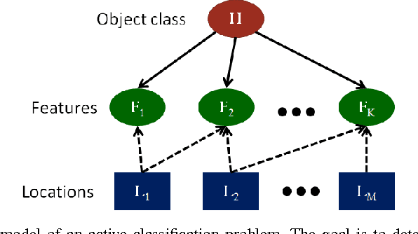 Figure 2 for Active Classification: Theory and Application to Underwater Inspection