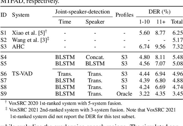 Figure 2 for Target Speaker Voice Activity Detection with Transformers and Its Integration with End-to-End Neural Diarization