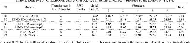 Figure 4 for Target Speaker Voice Activity Detection with Transformers and Its Integration with End-to-End Neural Diarization