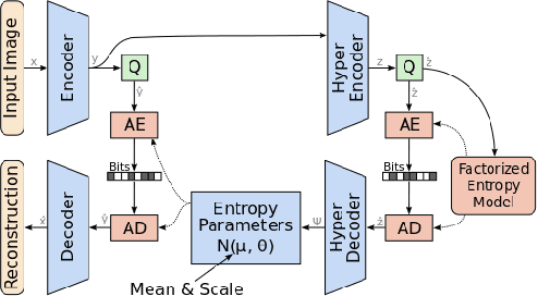 Figure 1 for Computationally Efficient Neural Image Compression