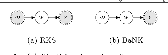 Figure 1 for Bayesian Nonparametric Kernel-Learning