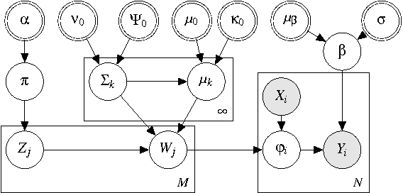 Figure 3 for Bayesian Nonparametric Kernel-Learning