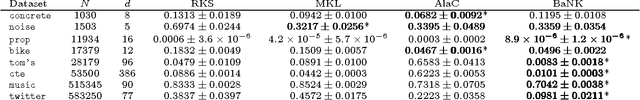 Figure 2 for Bayesian Nonparametric Kernel-Learning