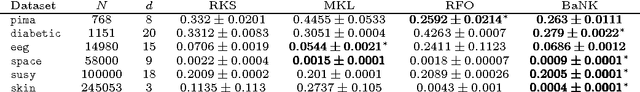 Figure 4 for Bayesian Nonparametric Kernel-Learning