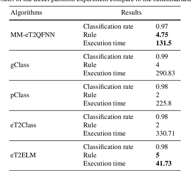 Figure 4 for An Online RFID Localization in the Manufacturing Shopfloor