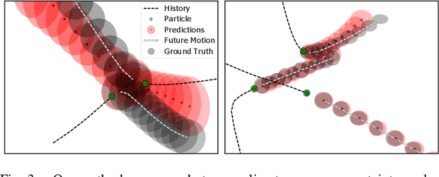 Figure 3 for Propagating State Uncertainty Through Trajectory Forecasting