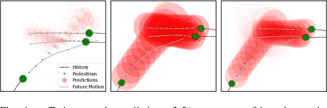 Figure 4 for Propagating State Uncertainty Through Trajectory Forecasting