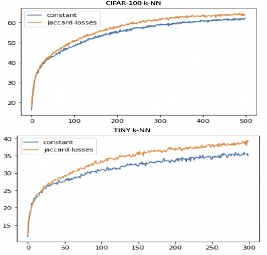 Figure 3 for Refining Self-Supervised Learning in Imaging: Beyond Linear Metric