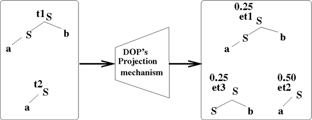 Figure 1 for Learning Efficient Disambiguation
