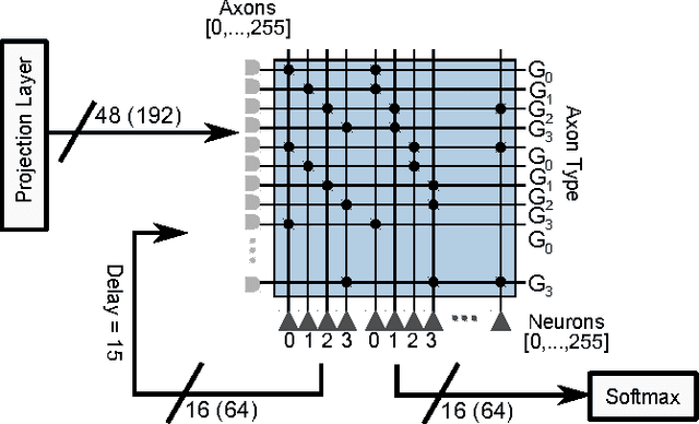 Figure 3 for Conversion of Artificial Recurrent Neural Networks to Spiking Neural Networks for Low-power Neuromorphic Hardware
