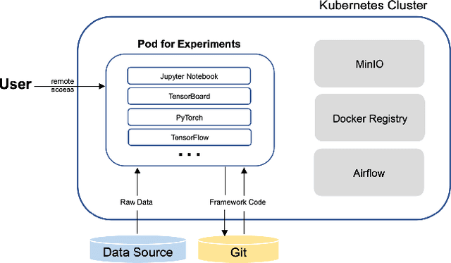 Figure 1 for Shai-am: A Machine Learning Platform for Investment Strategies