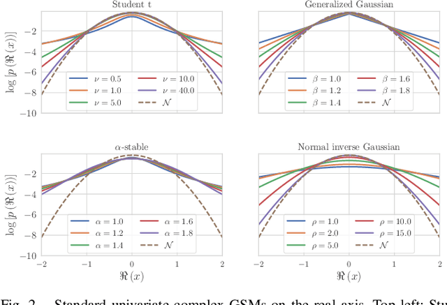 Figure 2 for Generalized Fast Multichannel Nonnegative Matrix Factorization Based on Gaussian Scale Mixtures for Blind Source Separation