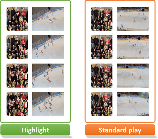 Figure 1 for Indirect Match Highlights Detection with Deep Convolutional Neural Networks