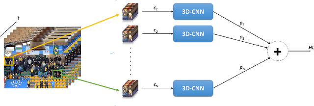 Figure 2 for Indirect Match Highlights Detection with Deep Convolutional Neural Networks
