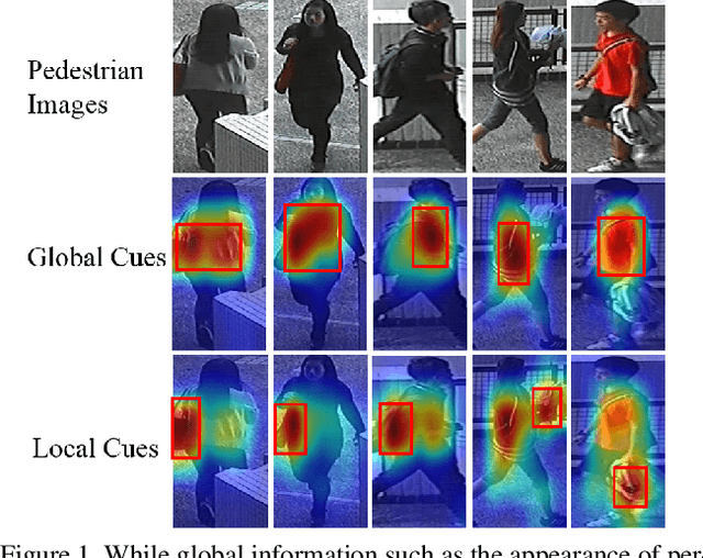 Figure 1 for Let Features Decide for Themselves: Feature Mask Network for Person Re-identification