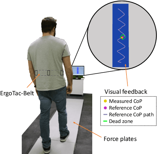 Figure 3 for ErgoTac-Belt: Anticipatory Vibrotactile Feedback to Lead \\Centre of Pressure during Walking