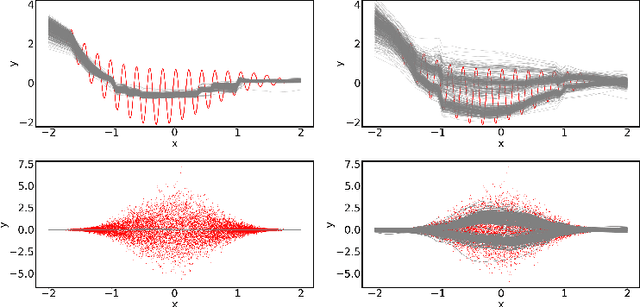 Figure 1 for Second-Moment Loss: A Novel Regression Objective for Improved Uncertainties