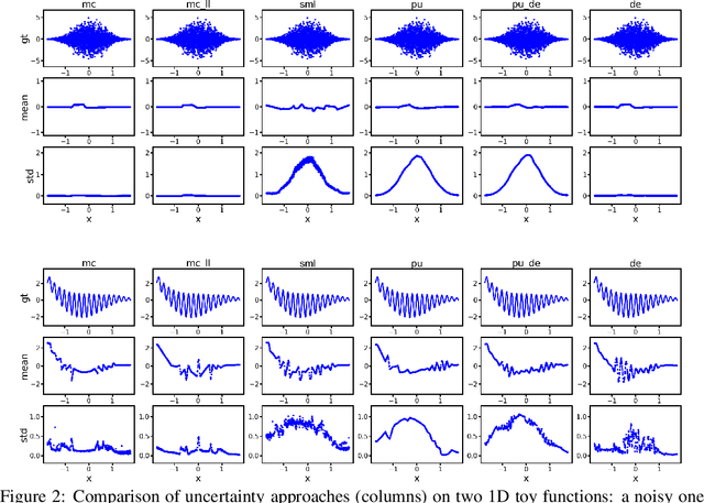 Figure 3 for Second-Moment Loss: A Novel Regression Objective for Improved Uncertainties