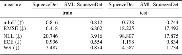 Figure 4 for Second-Moment Loss: A Novel Regression Objective for Improved Uncertainties
