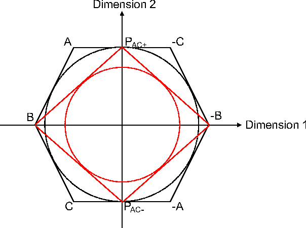 Figure 1 for On Deterministic Conditions for Subspace Clustering under Missing Data