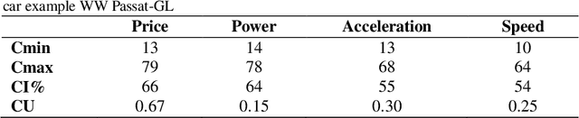 Figure 2 for Explanations of Black-Box Model Predictions by Contextual Importance and Utility
