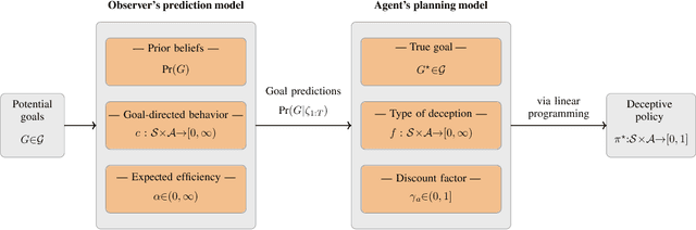 Figure 1 for Deceptive Decision-Making Under Uncertainty