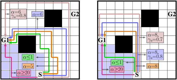 Figure 2 for Deceptive Decision-Making Under Uncertainty