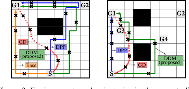 Figure 3 for Deceptive Decision-Making Under Uncertainty